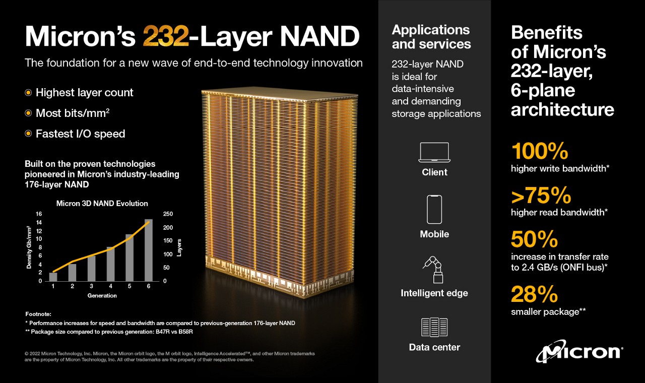 Micron 3d nand on sale